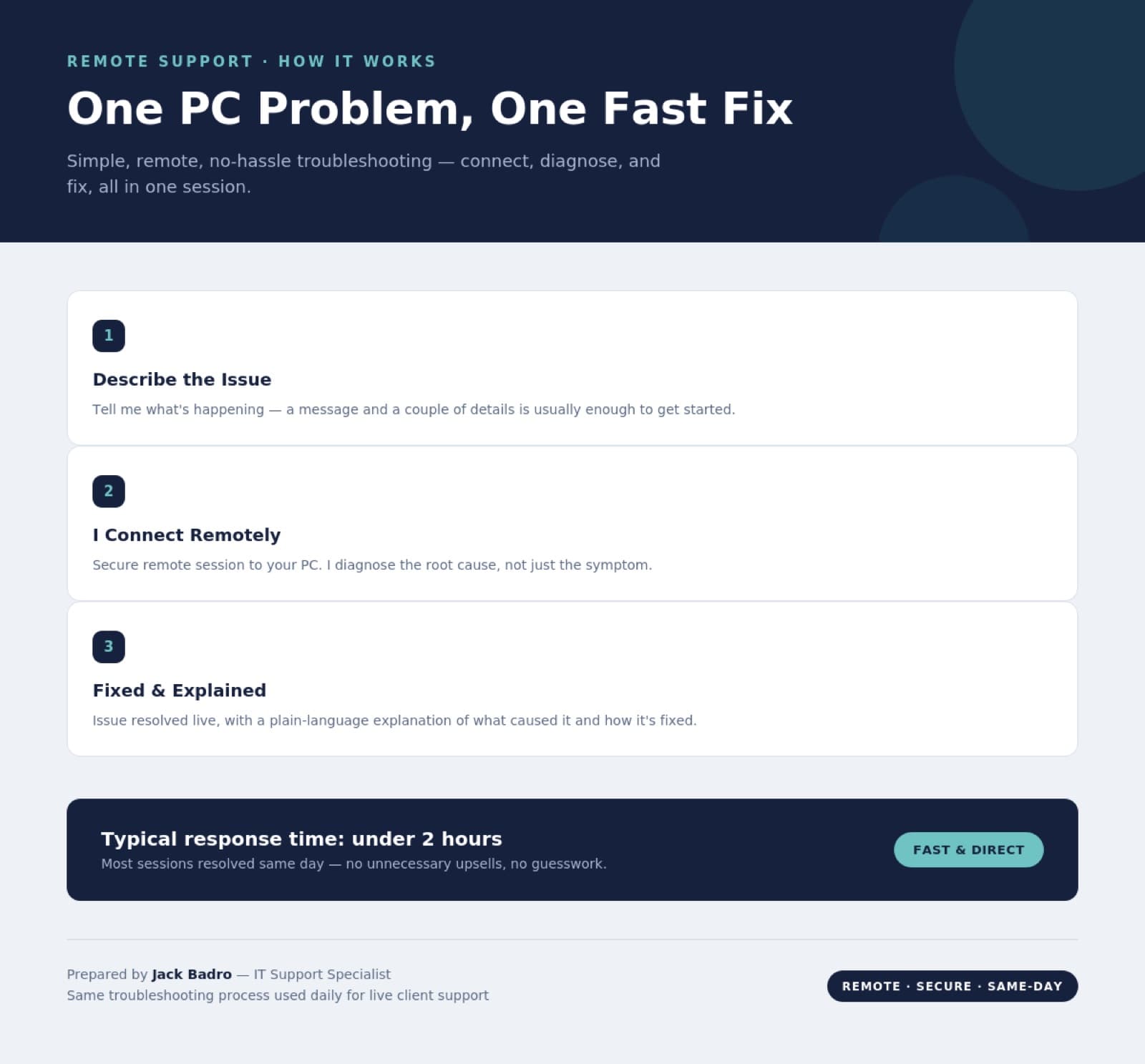 Remote PC Troubleshooting — Fast, One-Time Fix